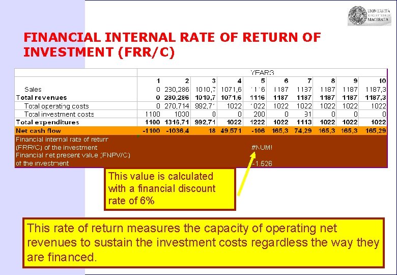 FINANCIAL INTERNAL RATE OF RETURN OF INVESTMENT (FRR/C) This value is calculated with a