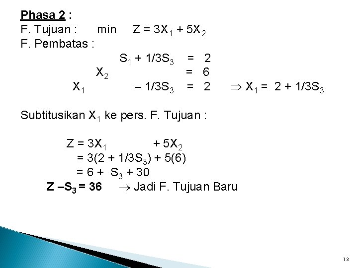 Phasa 2 : F. Tujuan : min F. Pembatas : X 1 X 2