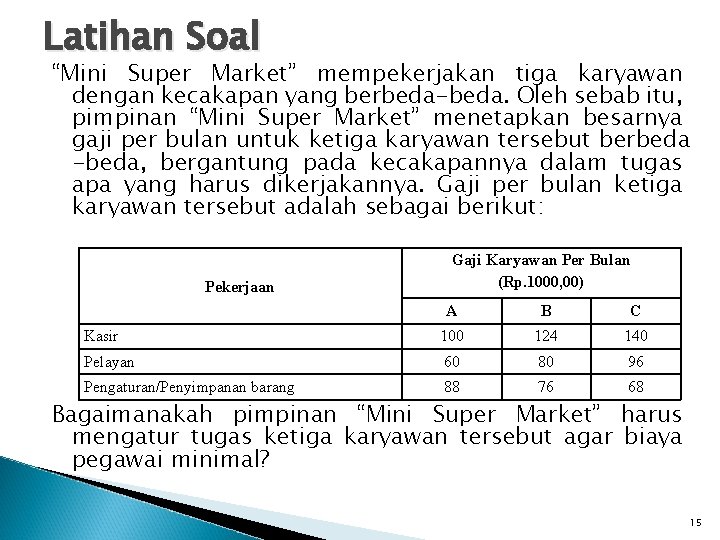 Latihan Soal “Mini Super Market” mempekerjakan tiga karyawan dengan kecakapan yang berbeda-beda. Oleh sebab