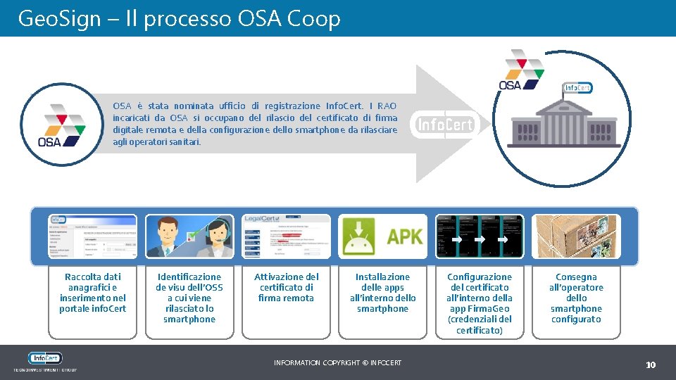 Geo. Sign – Il processo OSA Coop OSA è stata nominata ufficio di registrazione
