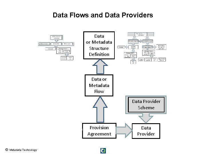 Data Flows and Data Providers Data or Metadata Structure Definition Data or Metadata Flow