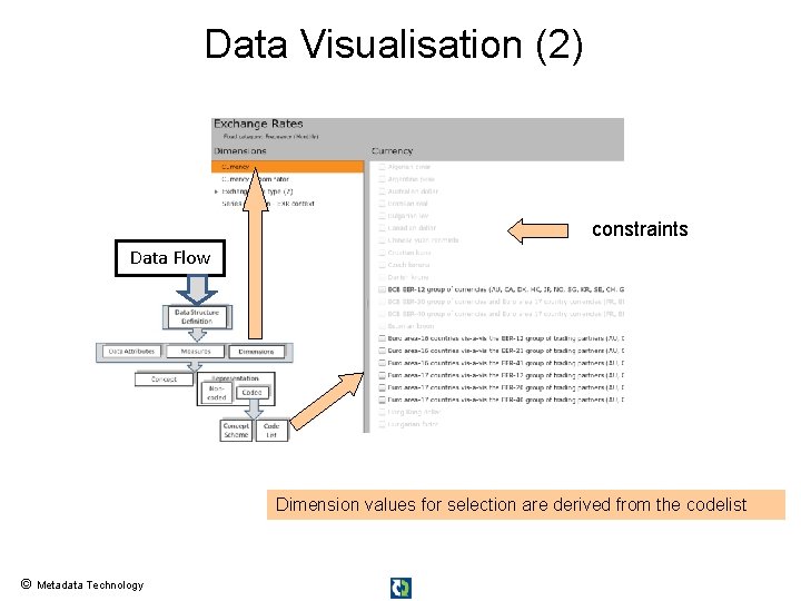 Data Visualisation (2) constraints Data Flow Dimension values for selection are derived from the