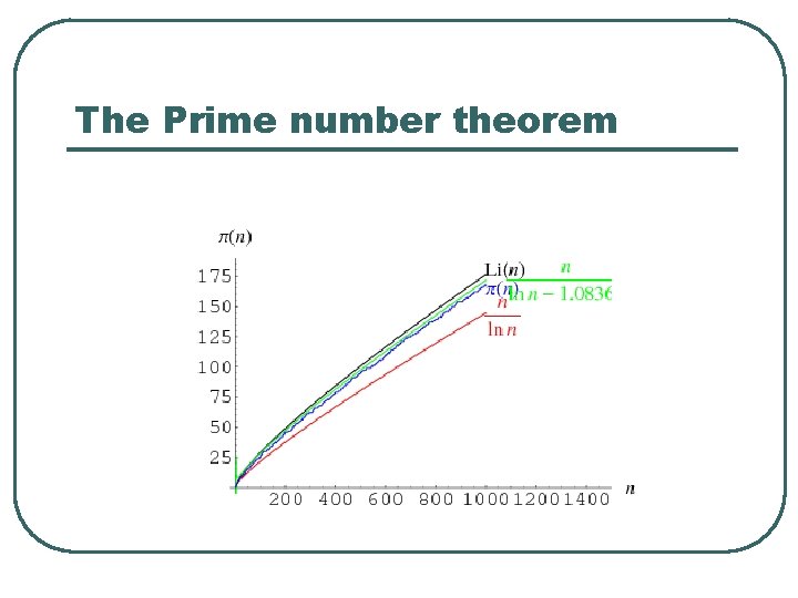 The Prime number theorem 