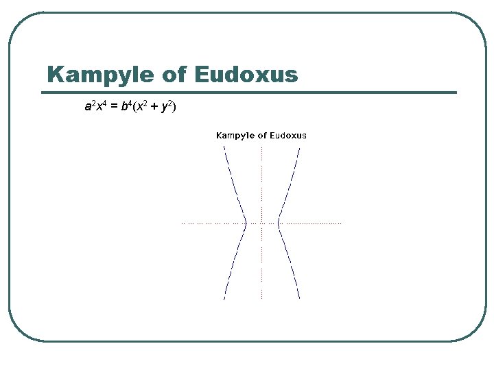 Kampyle of Eudoxus a 2 x 4 = b 4(x 2 + y 2)