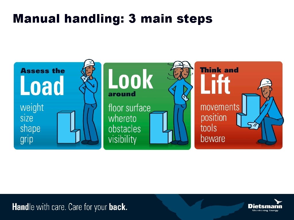 Manual handling: 3 main steps 