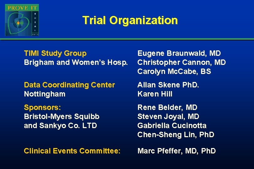 Trial Organization TIMI Study Group Brigham and Women’s Hosp. Eugene Braunwald, MD Christopher Cannon, Trial Organization TIMI Study Group Brigham and Women’s Hosp. Eugene Braunwald, MD Christopher Cannon,