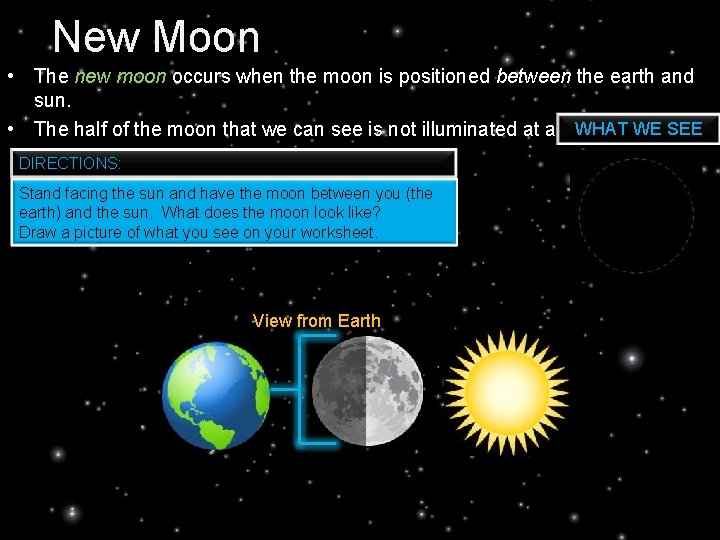 New Moon • The new moon occurs when the moon is positioned between the