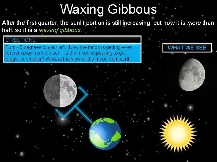 Waxing Gibbous After the first quarter, the sunlit portion is still increasing, but now