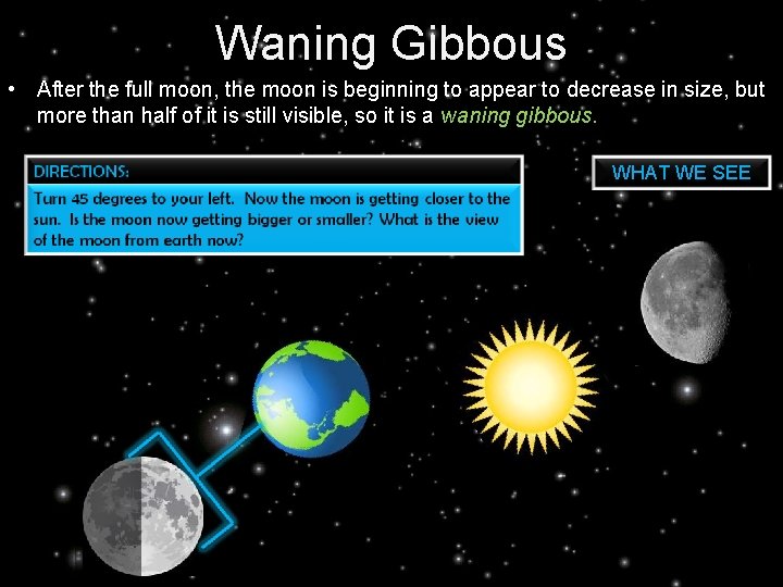 Waning Gibbous • After the full moon, the moon is beginning to appear to