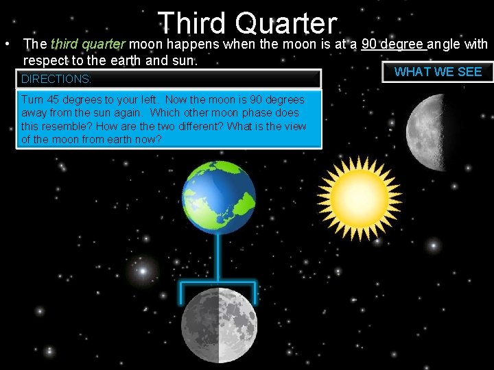  • Third Quarter The third quarter moon happens when the moon is at