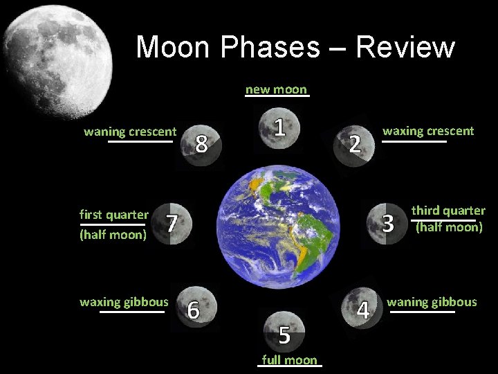 Moon Phases – Review new moon waxing crescent waning crescent third quarter (half moon)