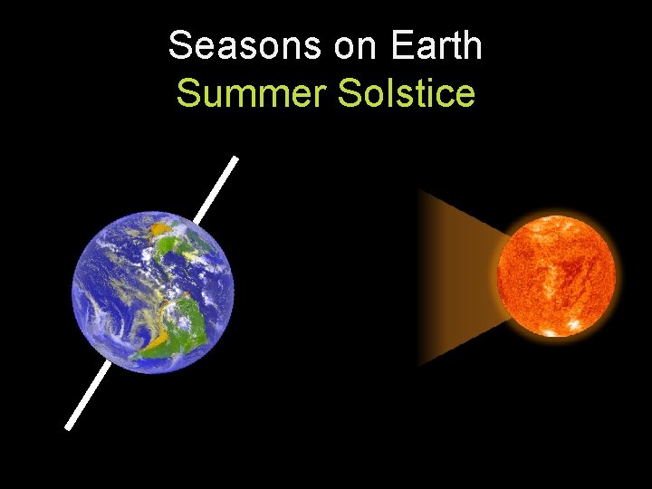 Seasons on Earth Summer Solstice 
