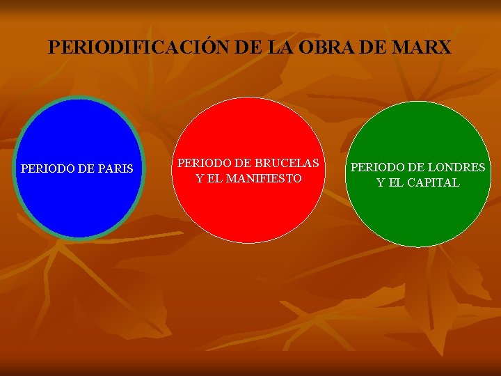 PERIODIFICACIÓN DE LA OBRA DE MARX PERIODO DE PARIS PERIODO DE BRUCELAS Y EL PERIODIFICACIÓN DE LA OBRA DE MARX PERIODO DE PARIS PERIODO DE BRUCELAS Y EL