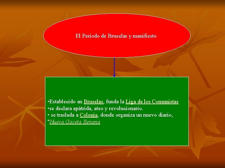 El Periodo de Brucelas y manifiesto • Establecido en Bruselas, funda la Liga de