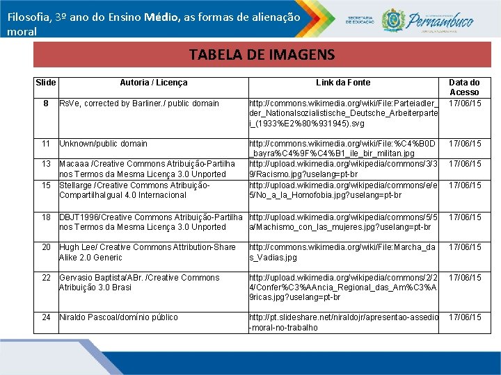 Filosofia, 3º ano do Ensino Médio, as formas de alienação moral TABELA DE IMAGENS