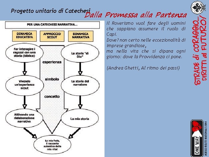 Progetto unitario di Catechesi Dalla Promessa alla Partenza Il Roverismo vuol fare degli uomini