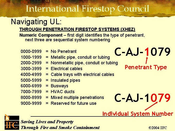 Navigating UL: THROUGH PENETRATION FIRESTOP SYSTEMS (XHEZ) Numeric Component – first digit identifies the