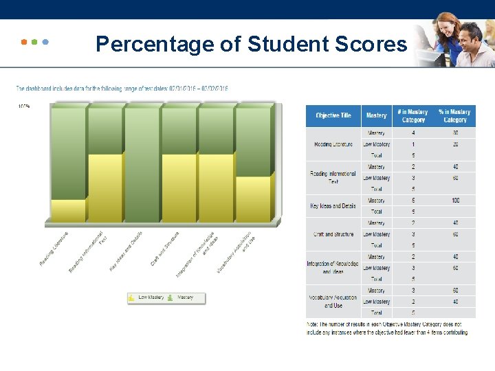 Percentage of Student Scores 