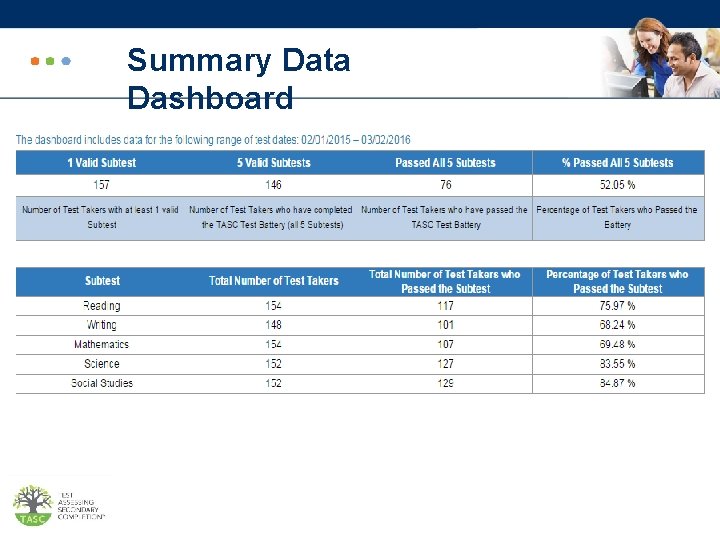 Summary Data Dashboard 