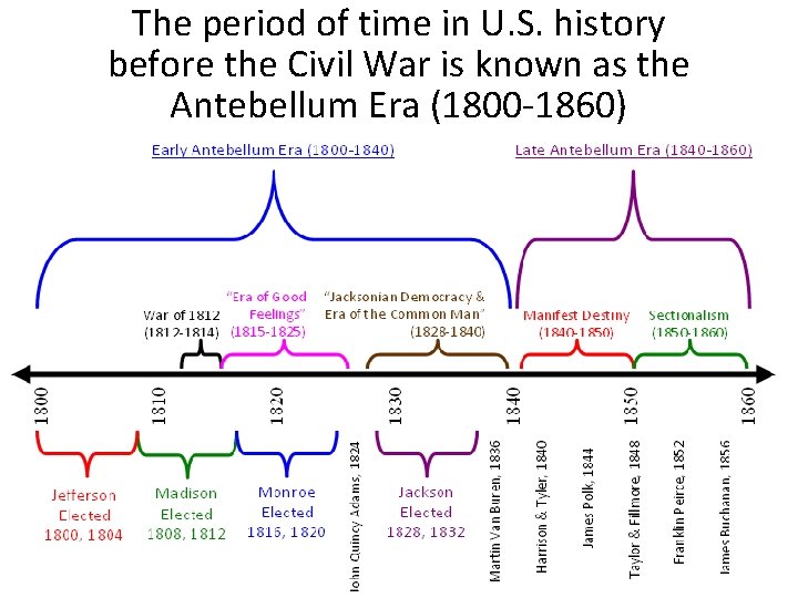 The period of time in U. S. history before the Civil War is known