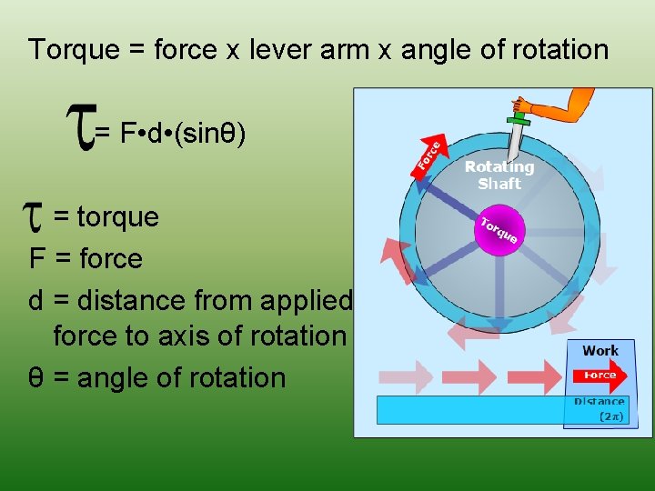 Torque = force x lever arm x angle of rotation = F • d Torque = force x lever arm x angle of rotation = F • d