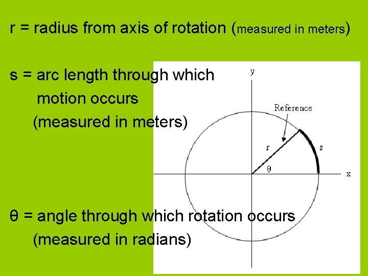 r = radius from axis of rotation (measured in meters) s = arc length r = radius from axis of rotation (measured in meters) s = arc length