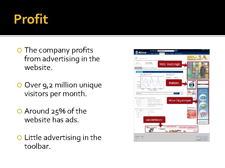 Profit The company profits from advertising in the website. Over 9, 2 million unique