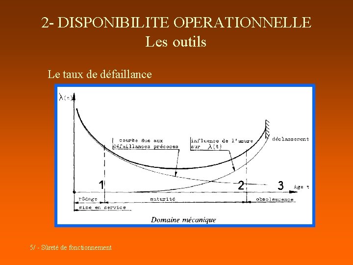 2 - DISPONIBILITE OPERATIONNELLE Les outils Le taux de défaillance 5/ - Sûreté de