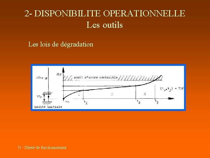 2 - DISPONIBILITE OPERATIONNELLE Les outils Les lois de dégradation 5/ - Sûreté de