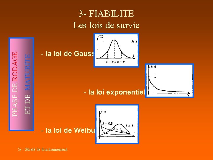 ET DE MATURITE PHASE DE RODAGE 3 - FIABILITE Les lois de survie -