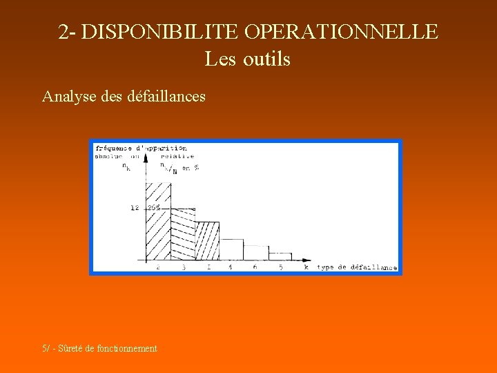 2 - DISPONIBILITE OPERATIONNELLE Les outils Analyse des défaillances 5/ - Sûreté de fonctionnement