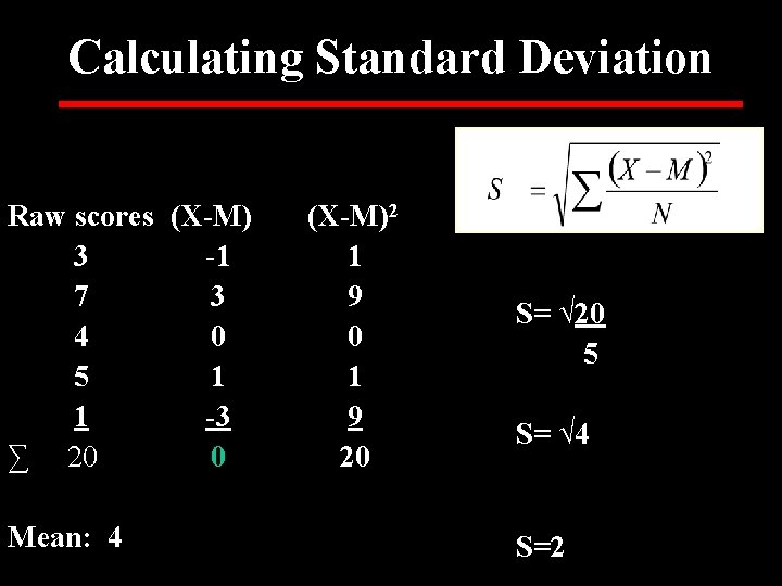 Calculating Standard Deviation Raw scores (X-M) 3 -1 7 3 4 0 5 1