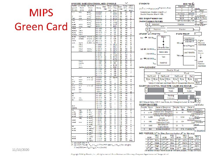 MIPS Green Card 11/10/2020 Fall 2012 -- Lecture #6 11 