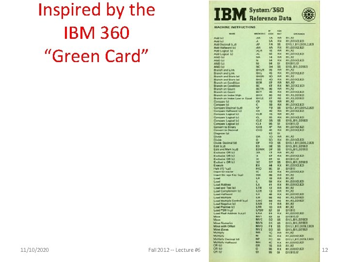 Inspired by the IBM 360 “Green Card” 11/10/2020 Fall 2012 -- Lecture #6 12