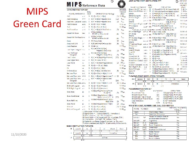 MIPS Green Card 11/10/2020 Fall 2012 -- Lecture #6 10 