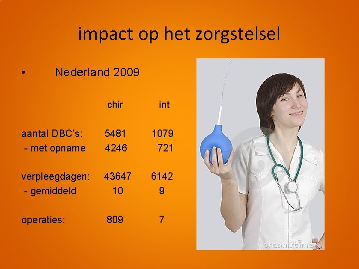impact op het zorgstelsel • Nederland 2009 chir int aantal DBC’s: - met opname