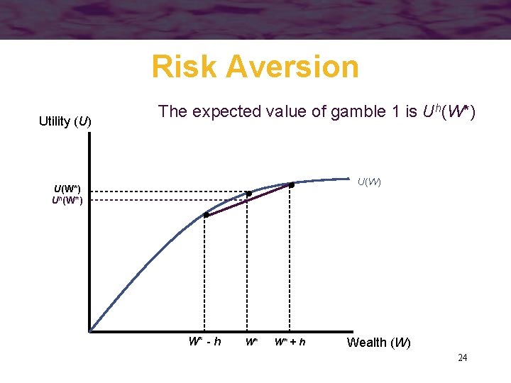 Risk Aversion Utility (U) The expected value of gamble 1 is Uh(W*) U(W*) Uh(W*)