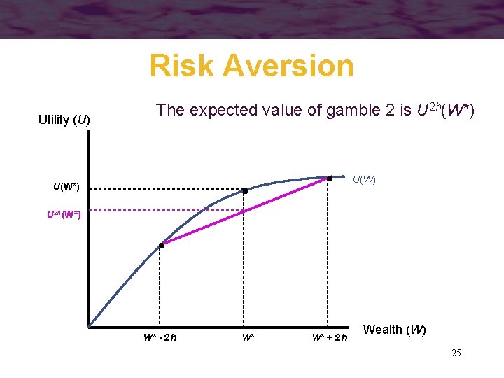 Risk Aversion Utility (U) The expected value of gamble 2 is U 2 h(W*)