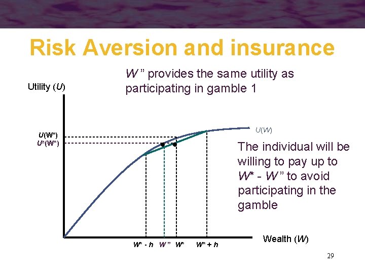 Risk Aversion and insurance Utility (U) W ” provides the same utility as participating