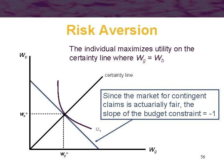 Risk Aversion The individual maximizes utility on the certainty line where Wg = Wb