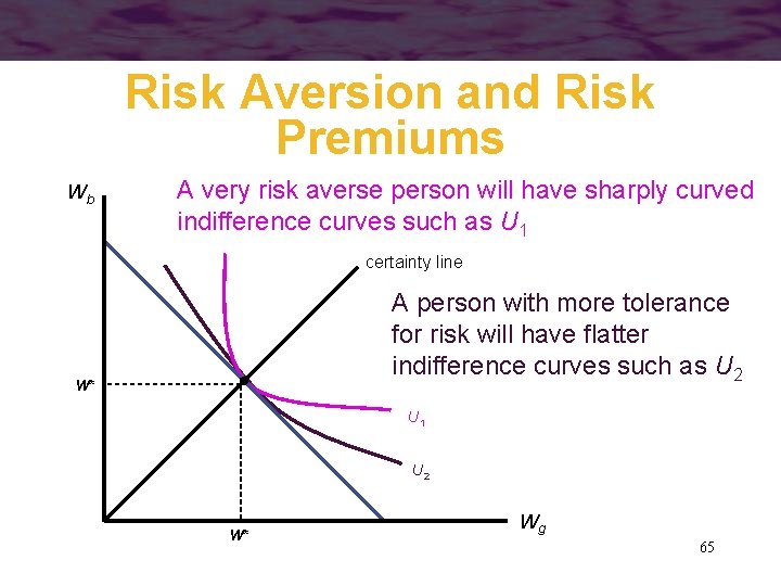 Risk Aversion and Risk Premiums Wb A very risk averse person will have sharply