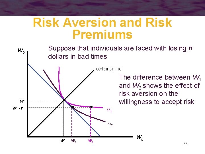 Risk Aversion and Risk Premiums Wb Suppose that individuals are faced with losing h