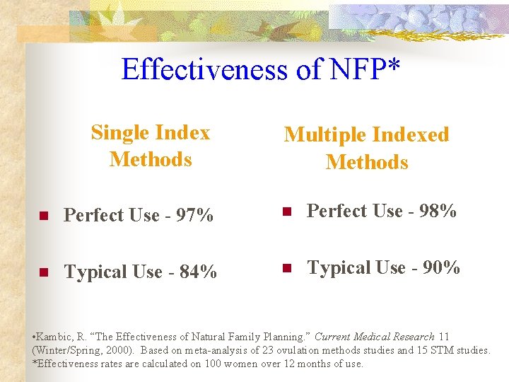 Effectiveness of NFP* Single Index Methods Multiple Indexed Methods n Perfect Use - 97%