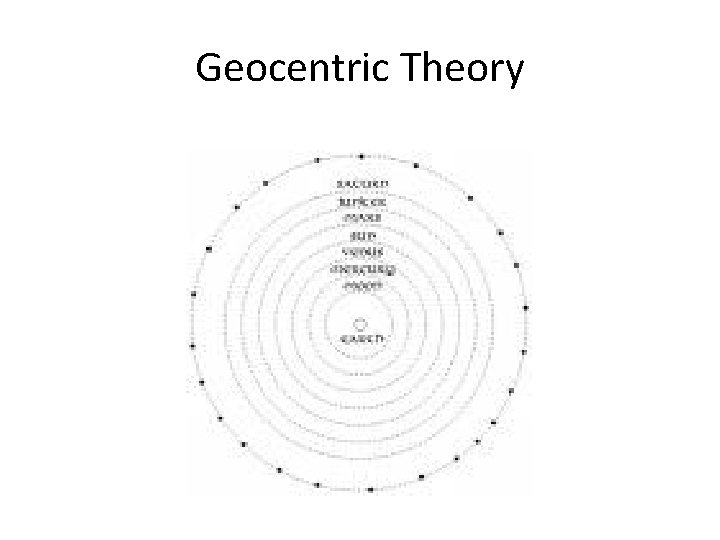 Geocentric Theory 