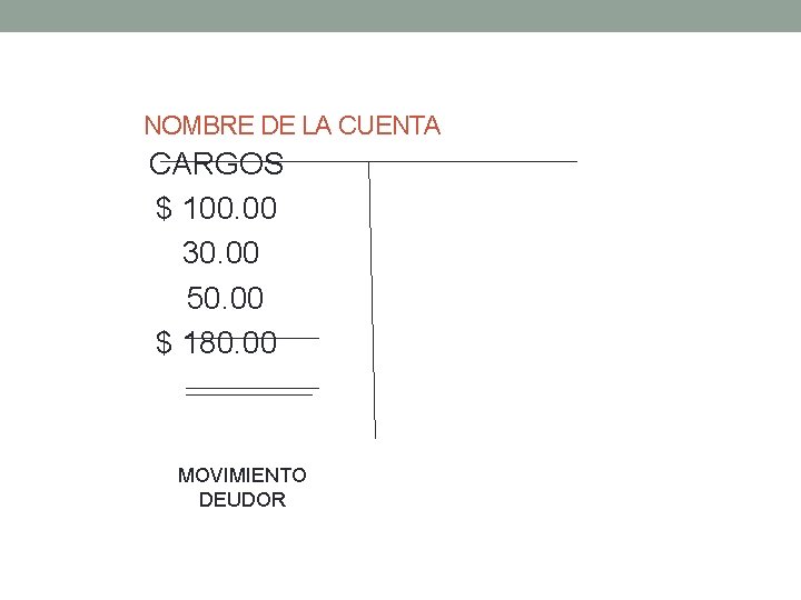 NOMBRE DE LA CUENTA CARGOS $ 100. 00 30. 00 50. 00 $ 180.