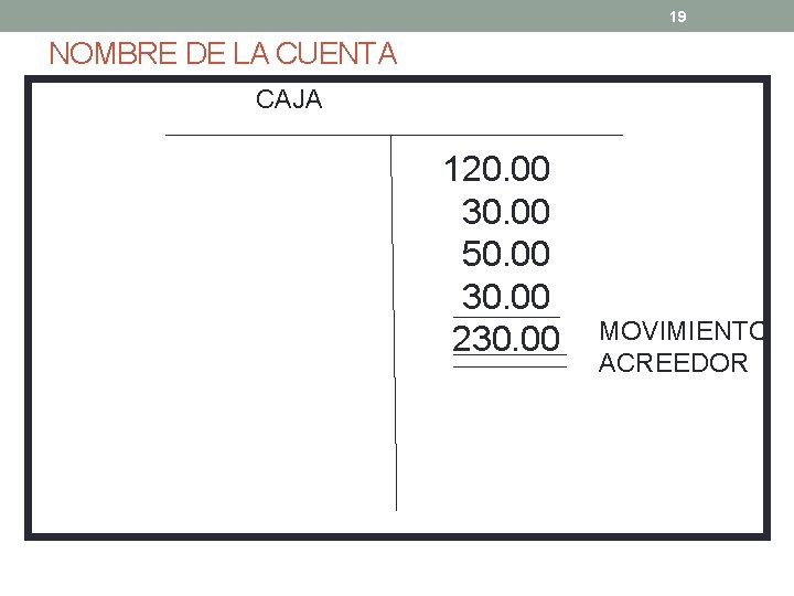 19 NOMBRE DE LA CUENTA CAJA 120. 00 30. 00 50. 00 30. 00