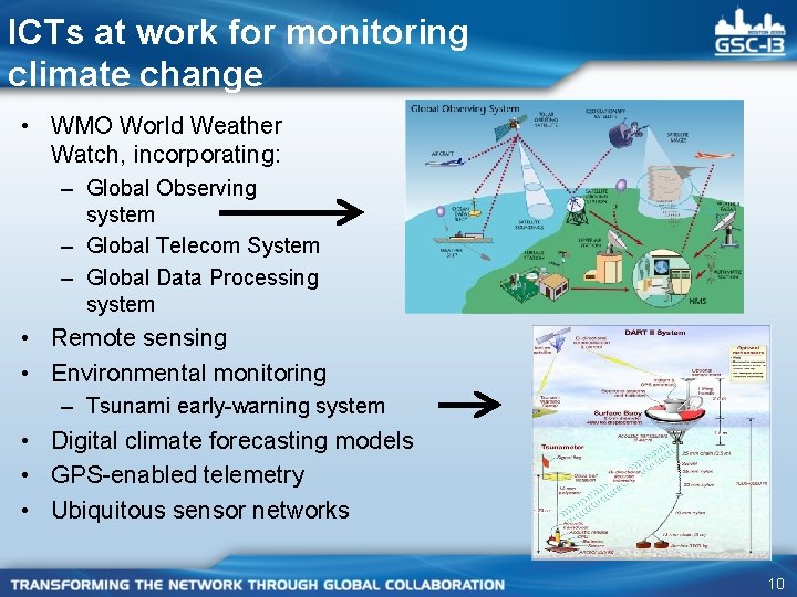 ICTs at work for monitoring climate change • WMO World Weather Watch, incorporating: –