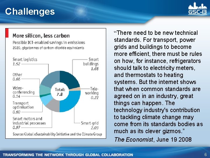 Challenges “There need to be new technical standards. For transport, power grids and buildings