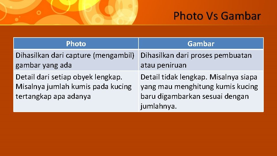 Photo Vs Gambar Photo Dihasilkan dari capture (mengambil) gambar yang ada Detail dari setiap