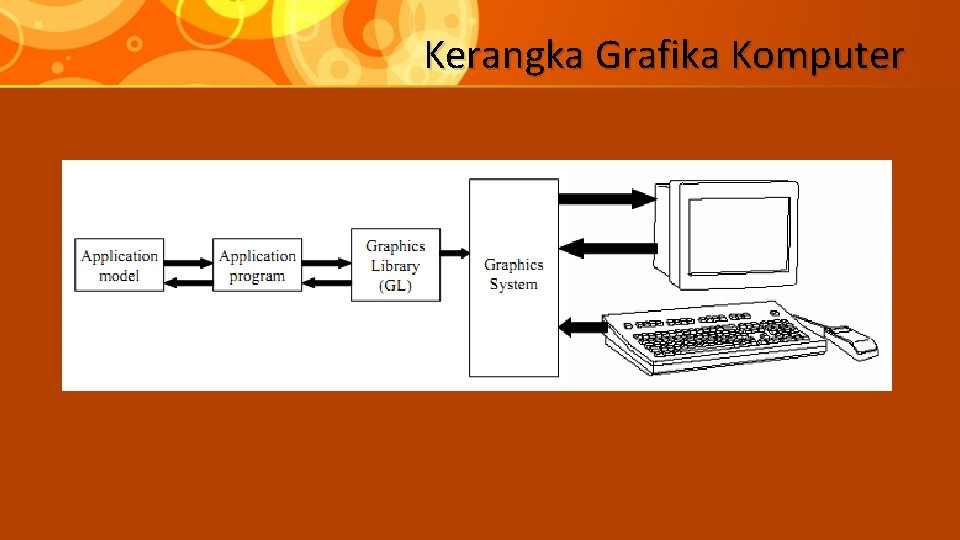 Kerangka Grafika Komputer 